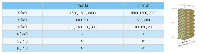 廣州廠房通風(fēng)降溫水簾系列、車間通風(fēng)設(shè)備、水空調(diào)